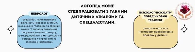 Співпраця логопеда з різними спеціалістами